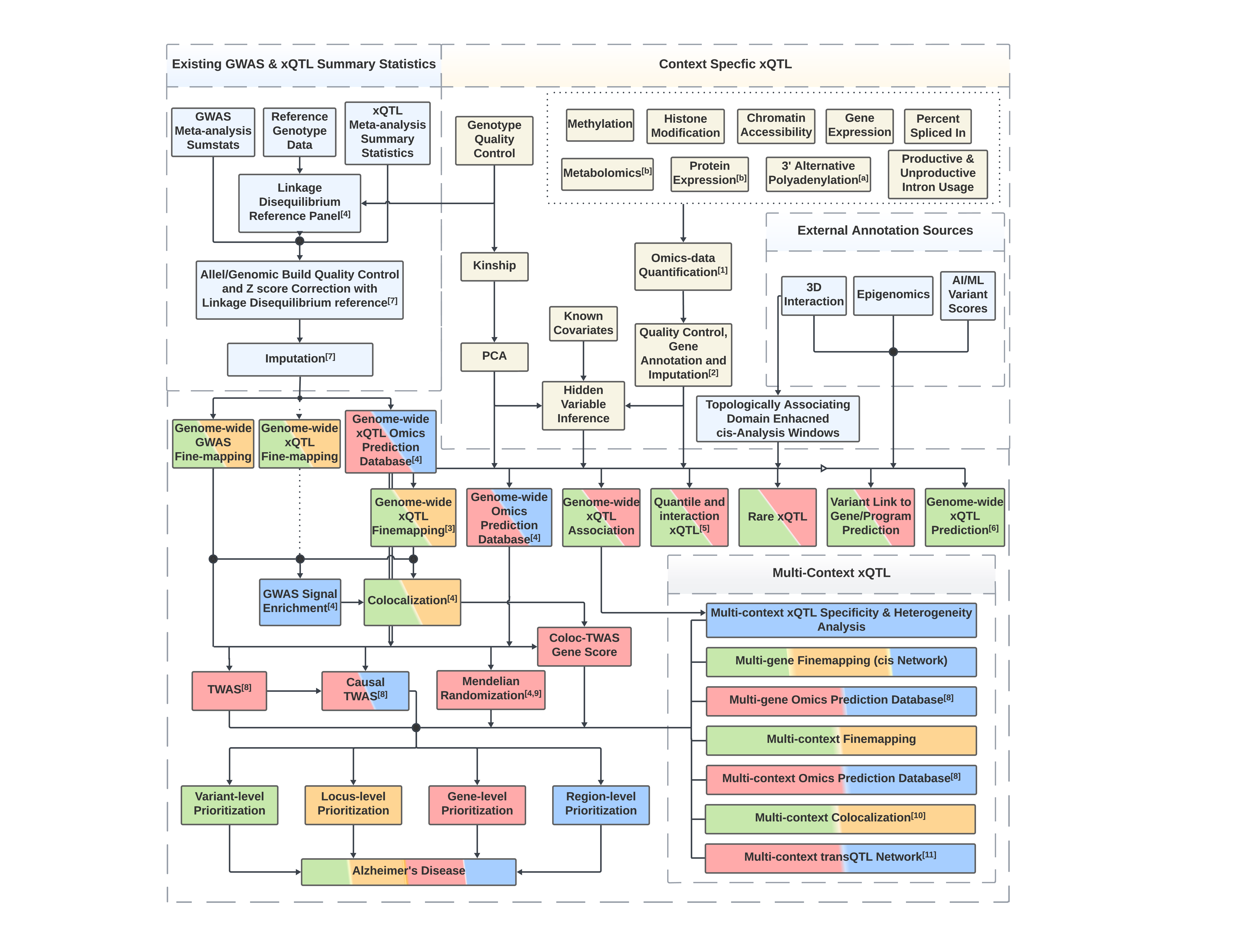 QTL Diagram